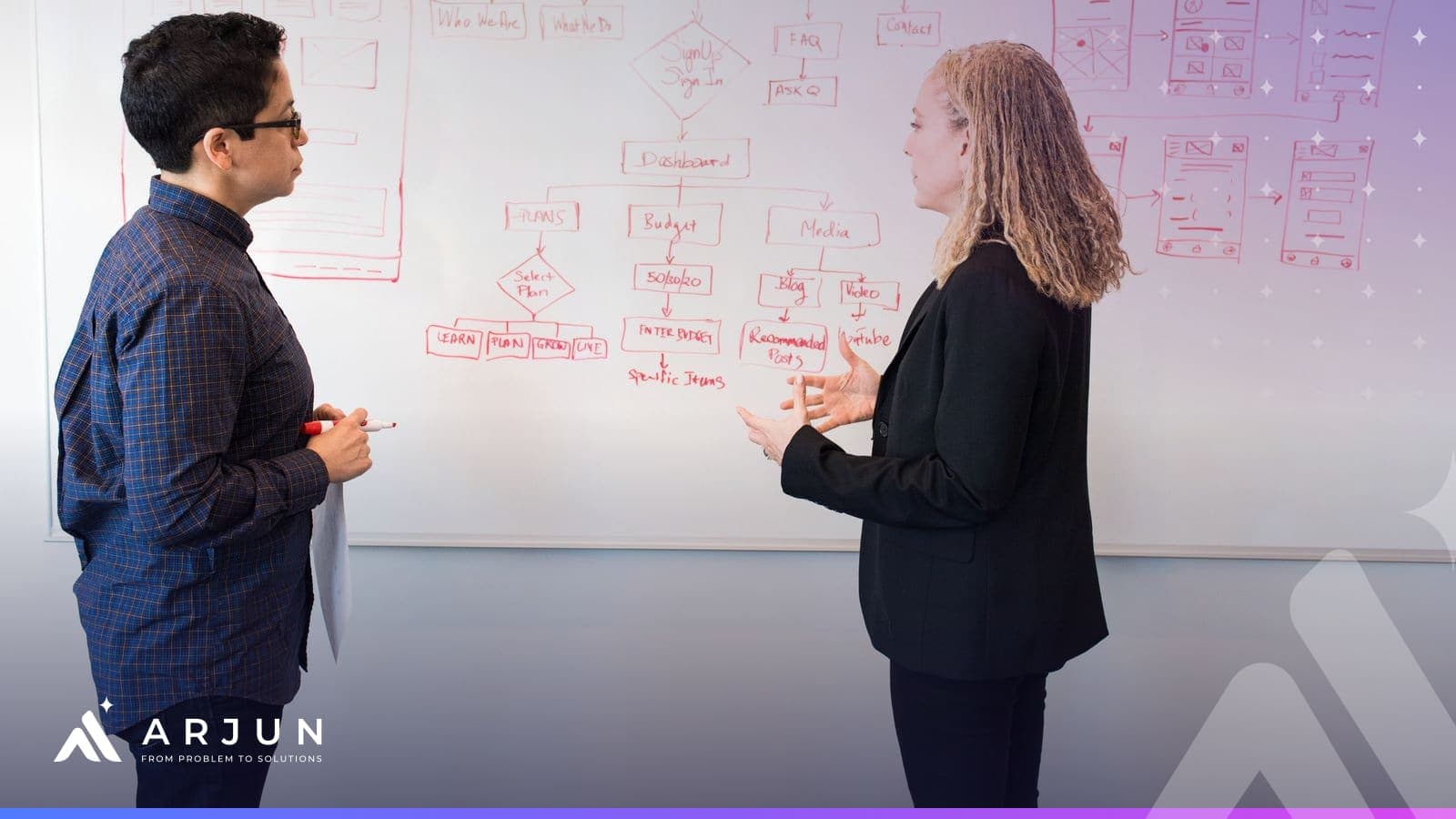 Two colleagues discussing a process flowchart drawn on an office whiteboard